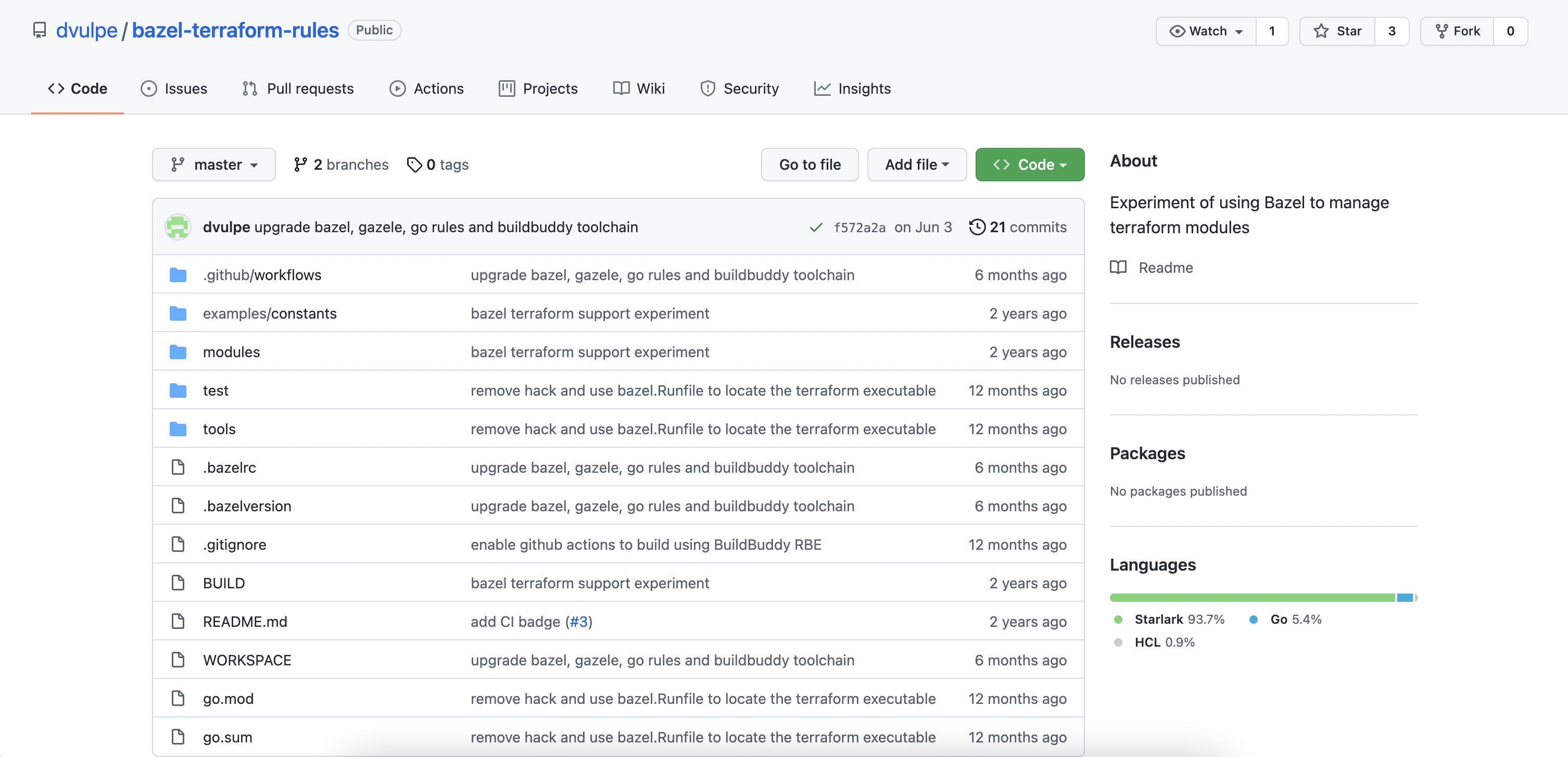 dvulpe/bazel-terraform-rules Github Repository Powered By BuildBuddy